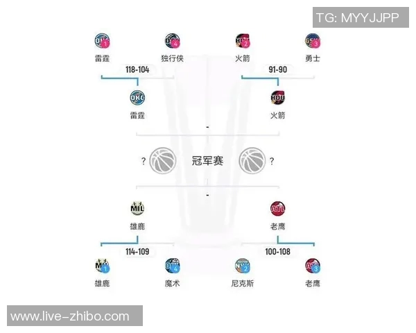美媒分析NBA杯西部分组火箭马刺掘金勇士拓荒者雷霆王者太阳爵士狼队