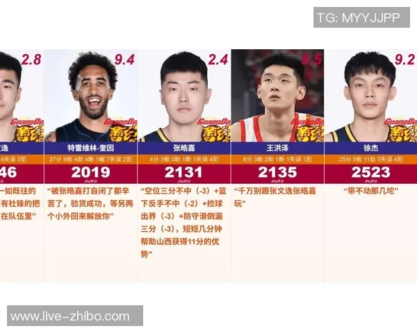 徐杰在FIBA赛场表现未知但在CBA中展现出色实力的媒体人观点