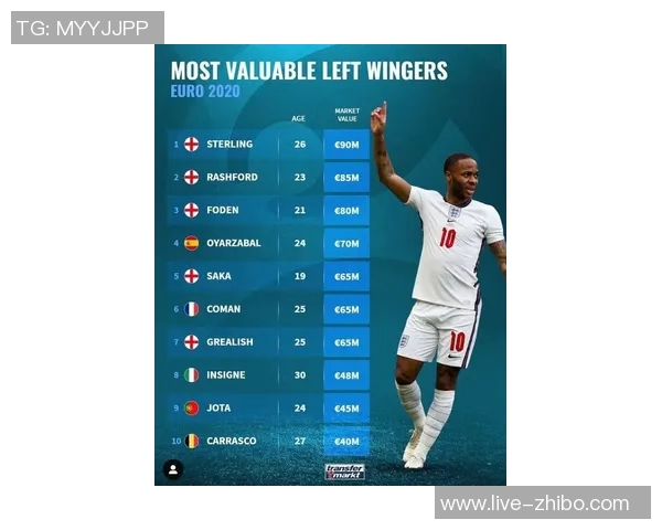 后卫市场新动态萨利巴身价9000万欧领衔库巴西与巴斯托尼紧随其后