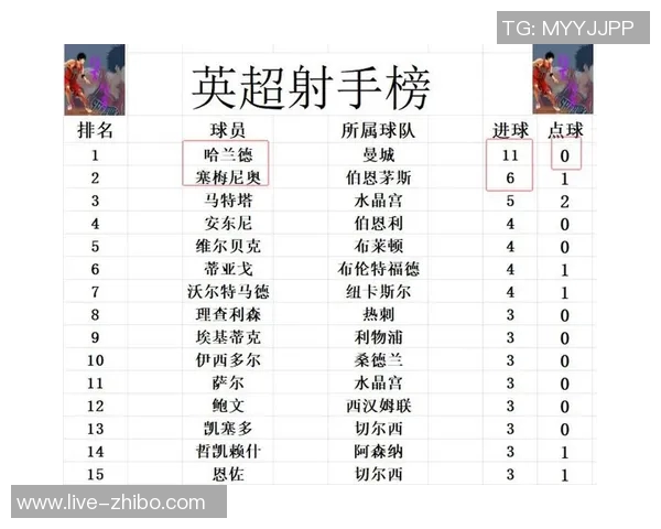 欧冠夺冠赔率更新阿森纳继续领先曼城上升至第三皇马排名下滑至第六